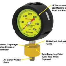 Photo of HF-Safety-Gauge-features